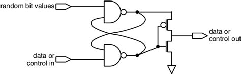 smart card security small arithmetic circuits|Improving smart card security using self.